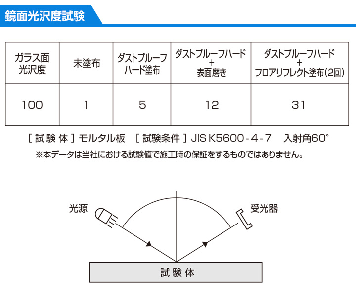 フロアリフレクトとは