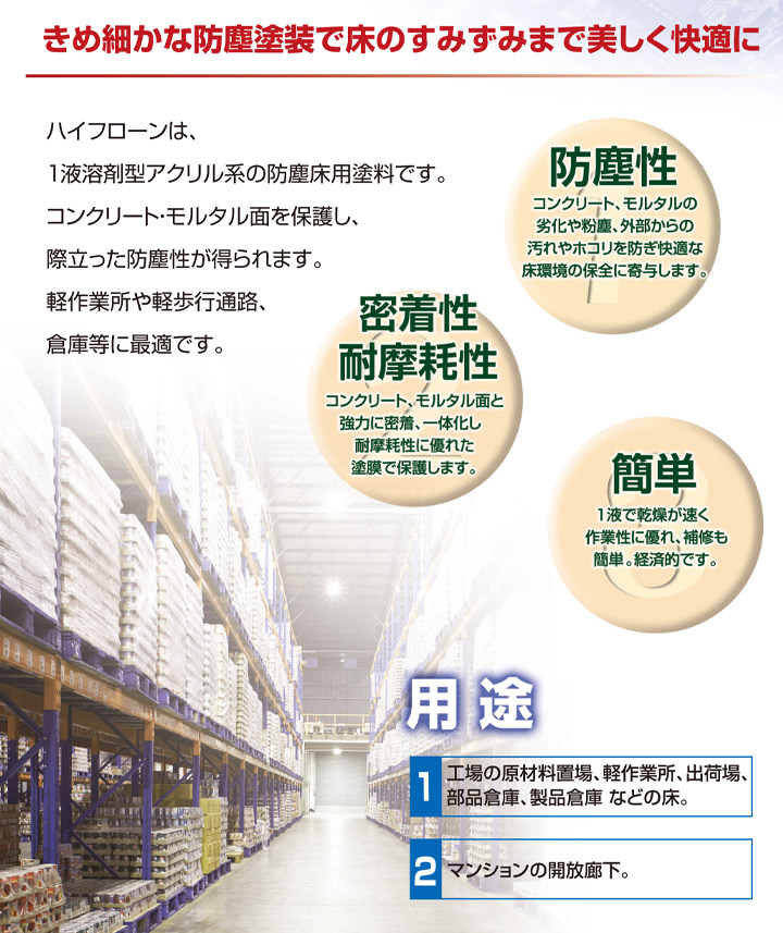 ハイフローンとは