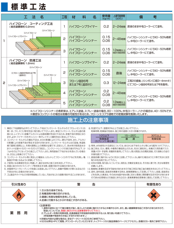 ハイフローンとは