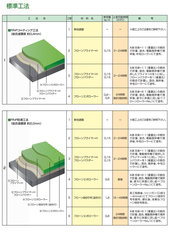 フローンエポローラーとは