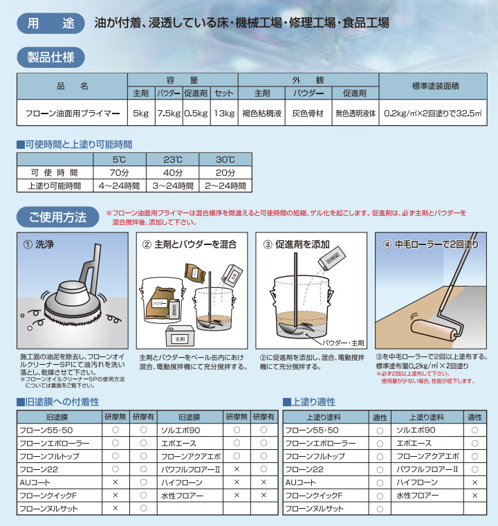 フローン油面用プライマーとは