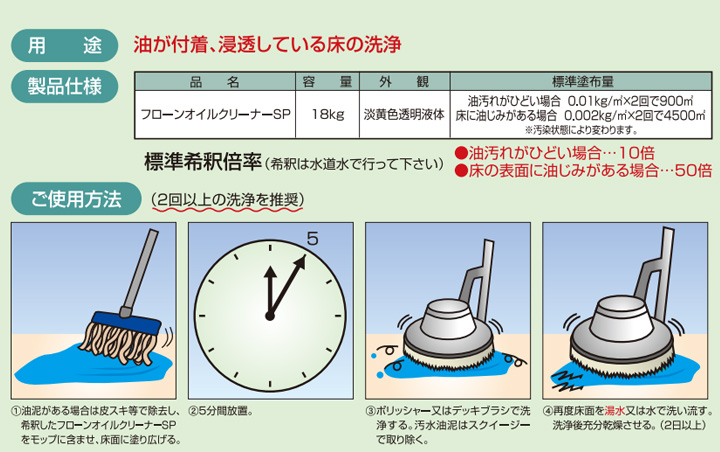フローンオイルクリーナーSPとは