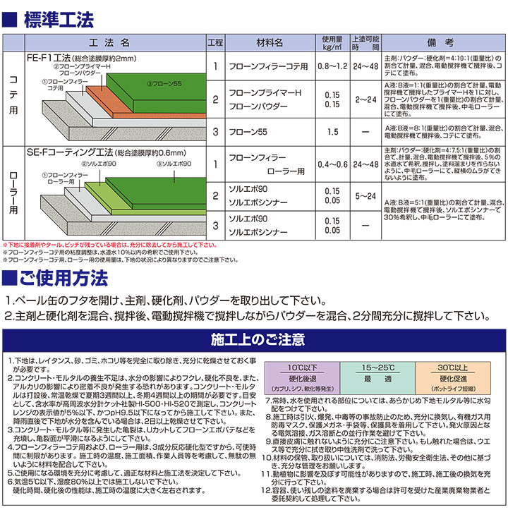 フローンフィラー（ローラー用）とは