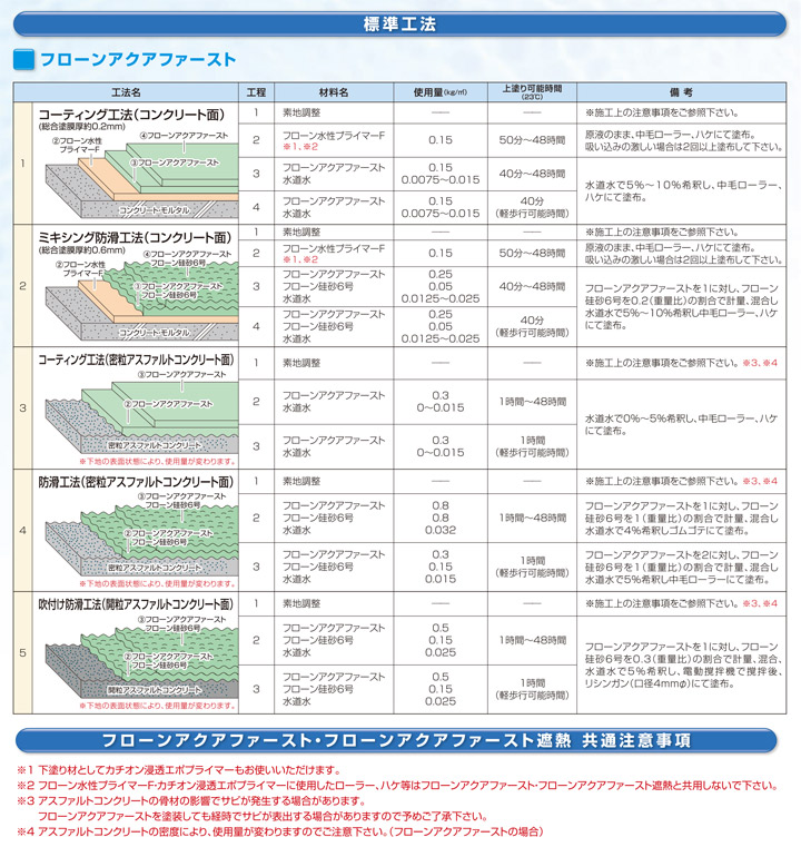 フローンアクアファースト