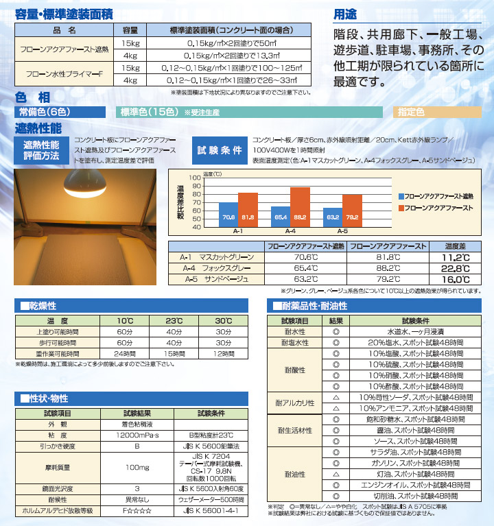 フローンアクアファースト