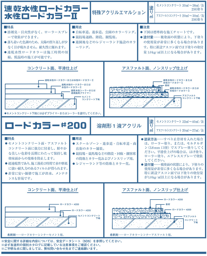 水性ロードカラーIIの注意点