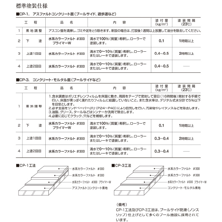 水系カラーファルト＃300