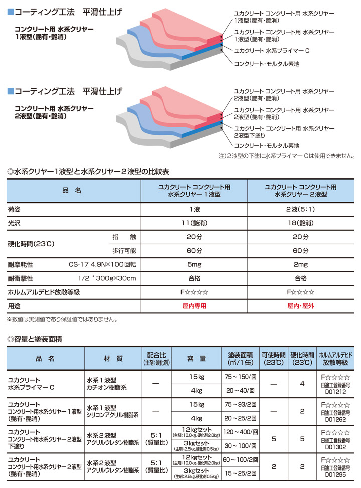 ユカクリート コンクリート用 水系クリヤー 1液型