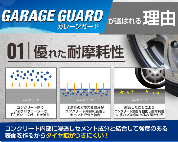 ガレージや一般倉庫などのコンクリート床の摩耗と防塵抑制に最適！選ばれる理由01