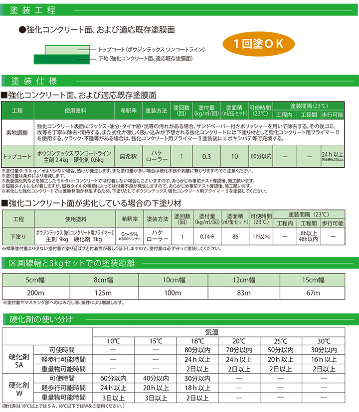 ボウジンテックス　ワンコートライン