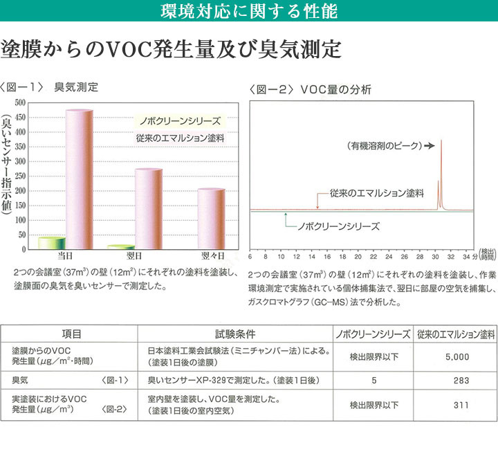 ノボクリーンとは