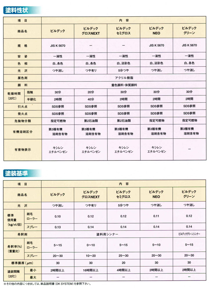 ビルデックとは