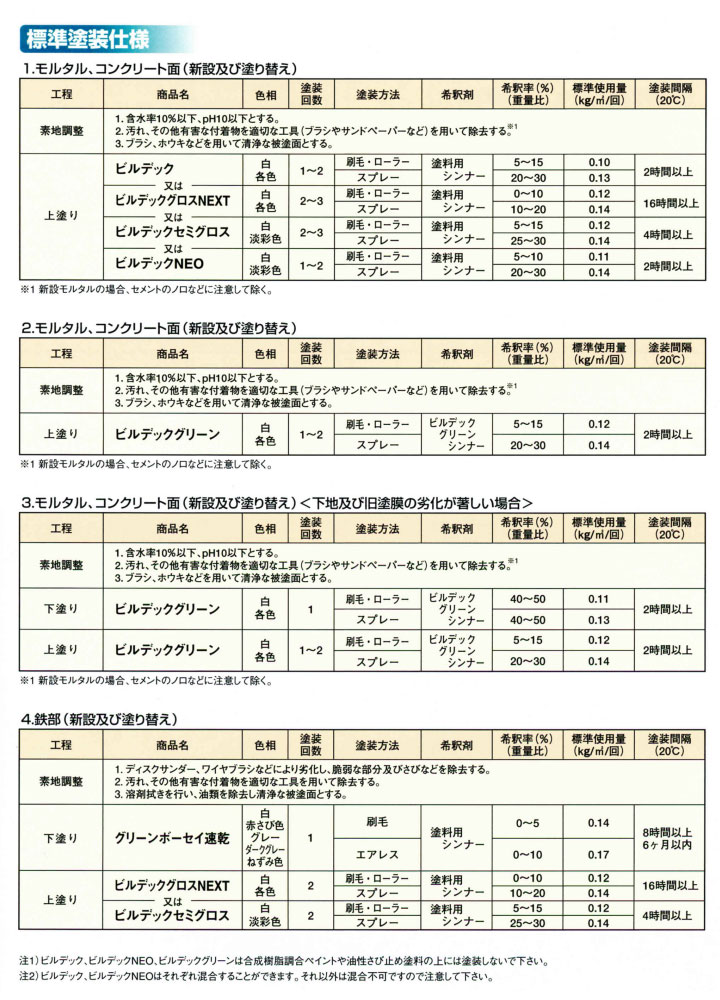 ビルデックとは