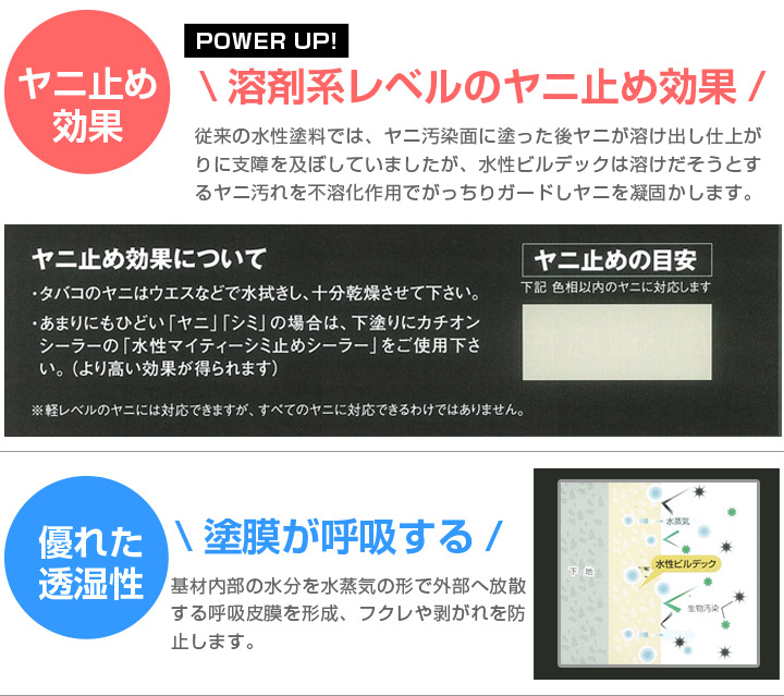 水性ビルデックとは