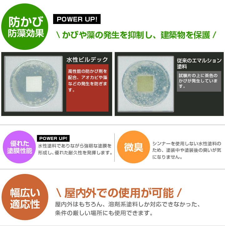 水性ビルデックとは