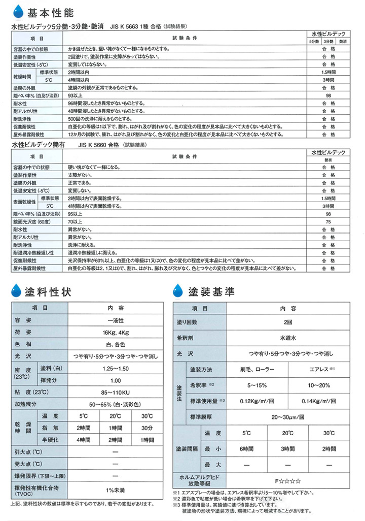 水性ビルデックとは