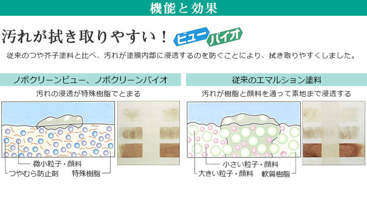 ノボクリーンとは