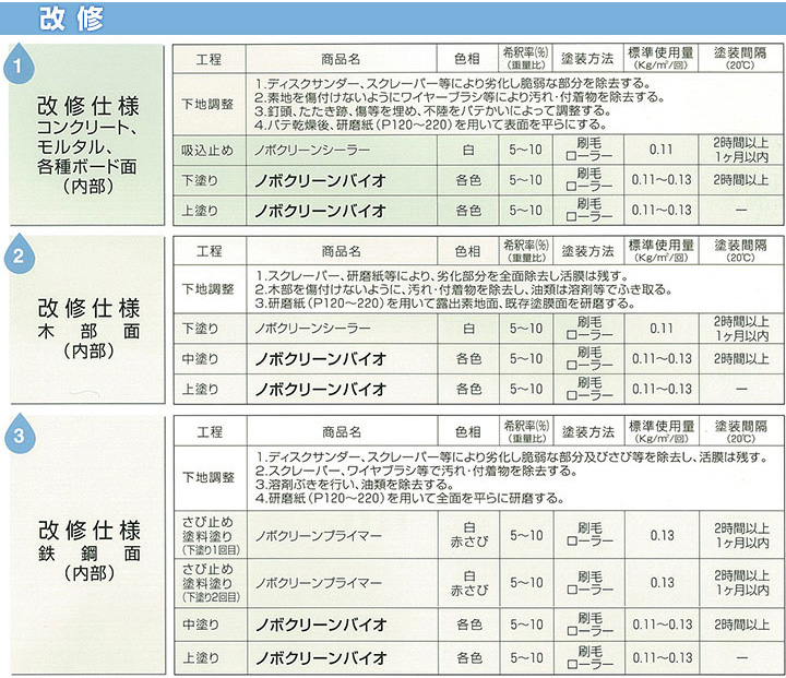 ノボクリーンとは
