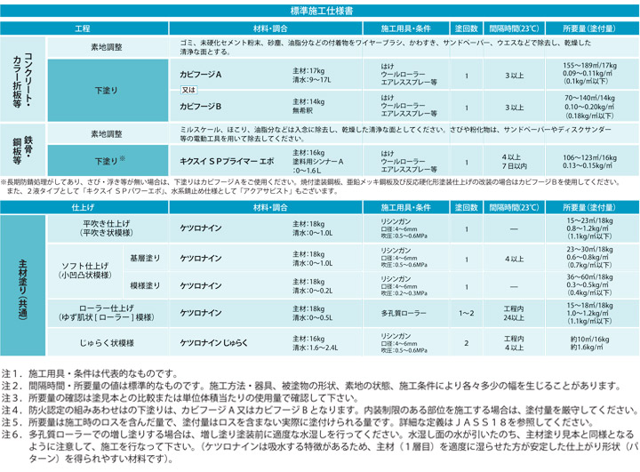 カビフージBとは