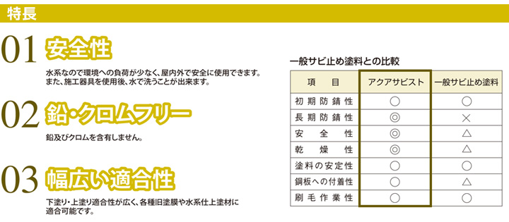アクアサビストとは