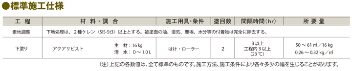 アクアサビストとは