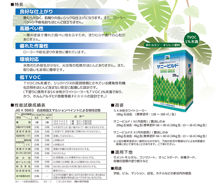 サニービルドとは