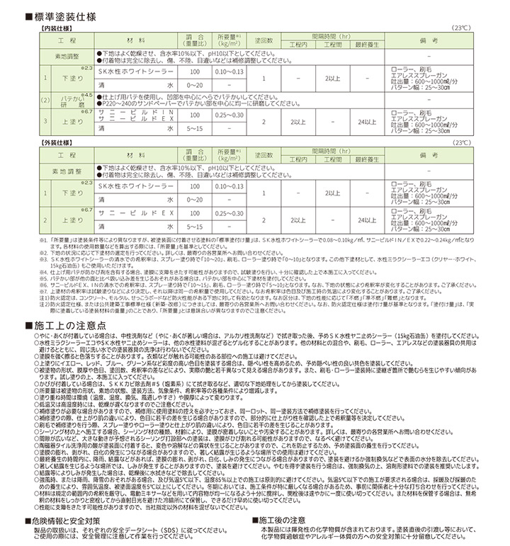 サニービルドとは