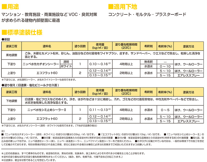 エコフラット60　つや消し白