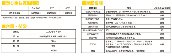 エコフラット60　つや消し白