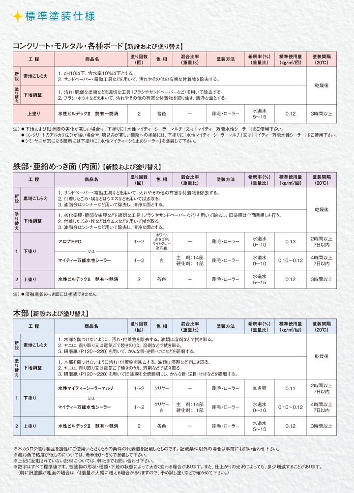 水性ビルデックIIとは