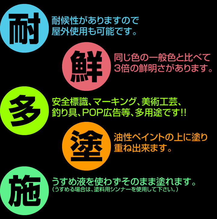 ルミノサインとは