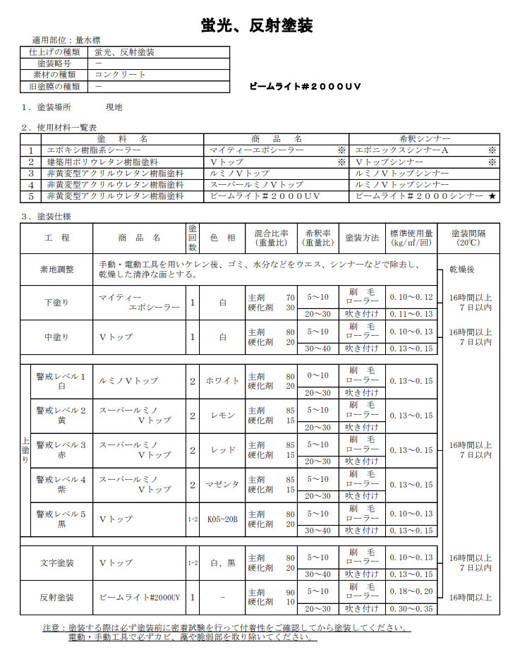 スーパールミノVトップとは