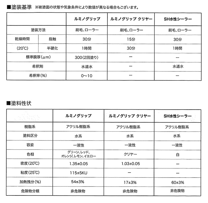 ルミノグリップとは