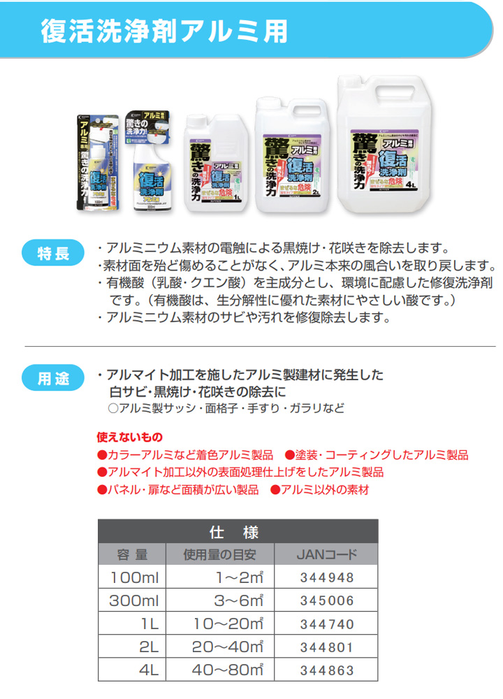 復活洗浄剤アルミ用とは
