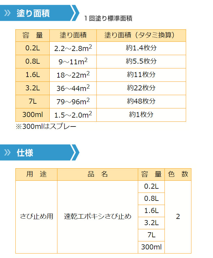 速乾エポキシさび止め