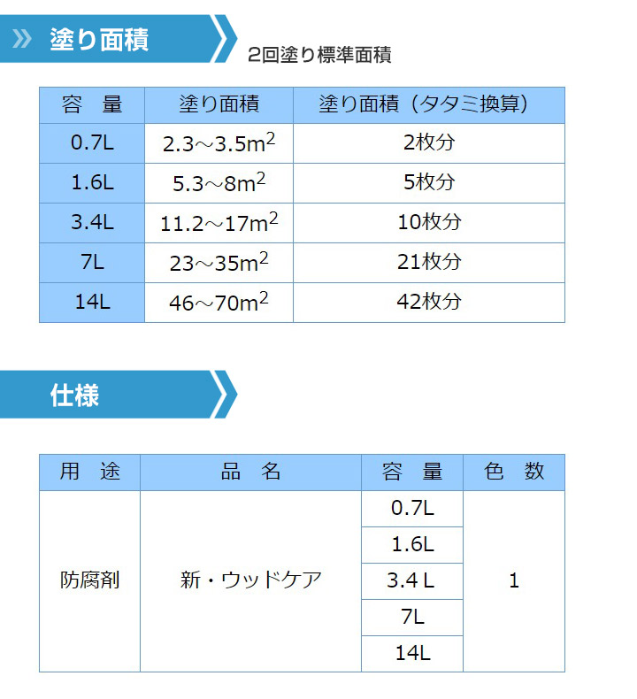 新・ウッドケアとは