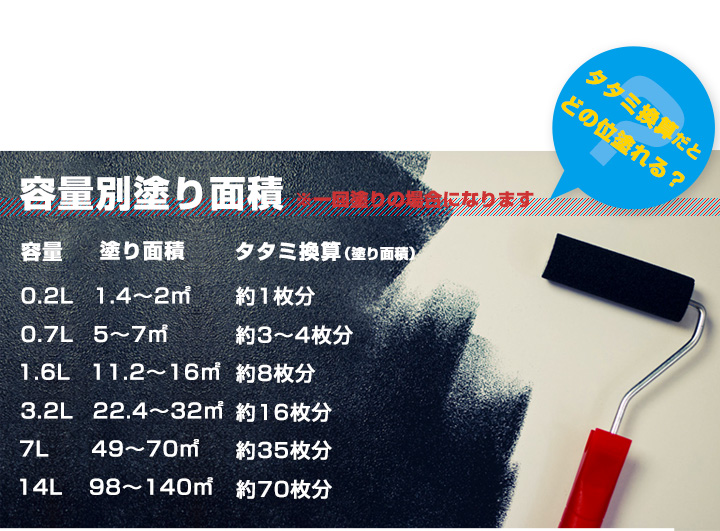 ハピオセレクト 水性つやあり　塗り面積