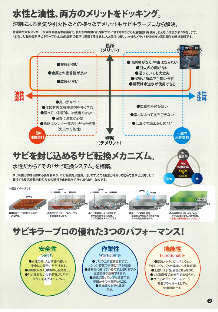 サビキラー プロ　200gとは4