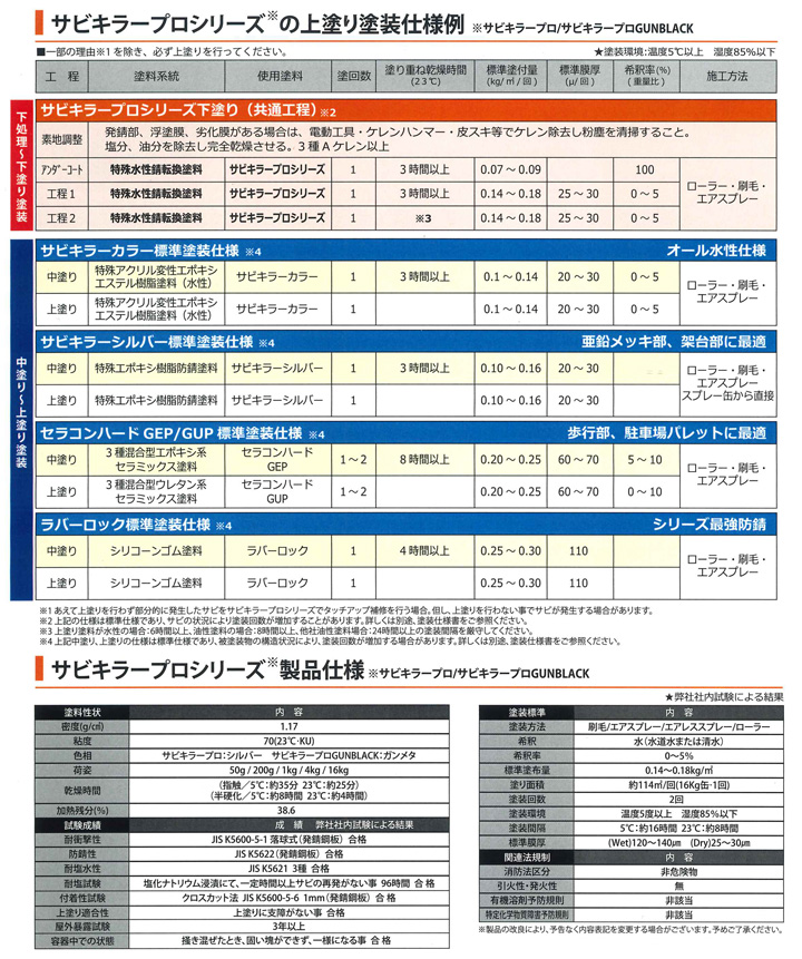 サビキラー プロ　200gとは9