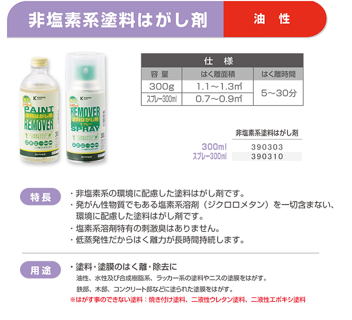 非塩素系塗料はがし剤