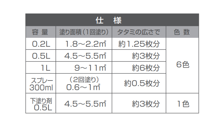 油性アルミ用 3分つやとは