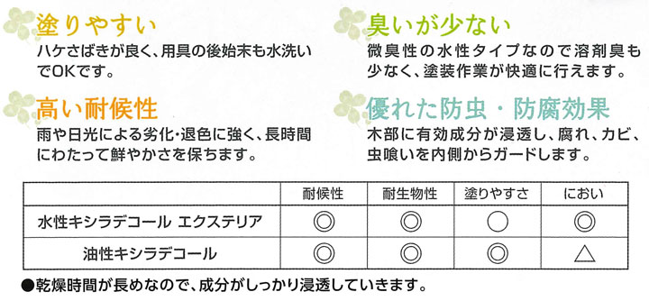 水性キシラデコールエクステリアとは
