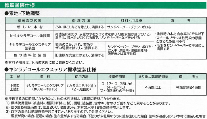 キシラデコールエクステリア塗装仕様