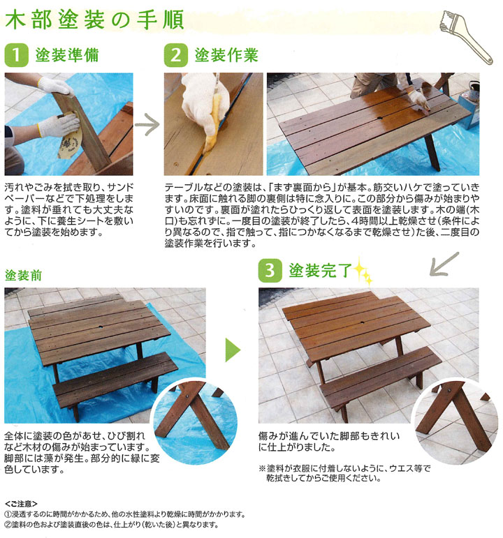 キシラデコールエクステリア使用方法