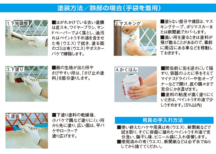 油性ウレタンガードとは