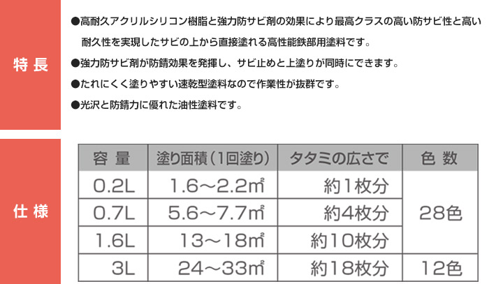 サビの上から塗れる　油性鉄部用Sとは