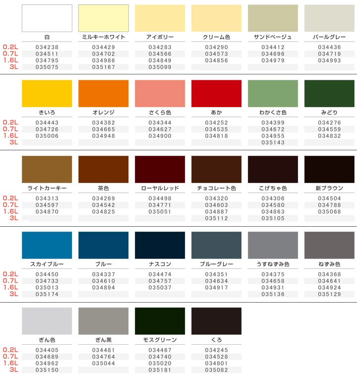 サビの上から塗れる　油性鉄部用Sとは