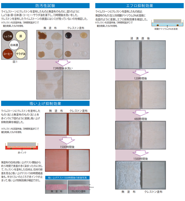 クレストンとは