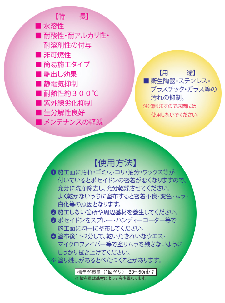 ポセイドンとは