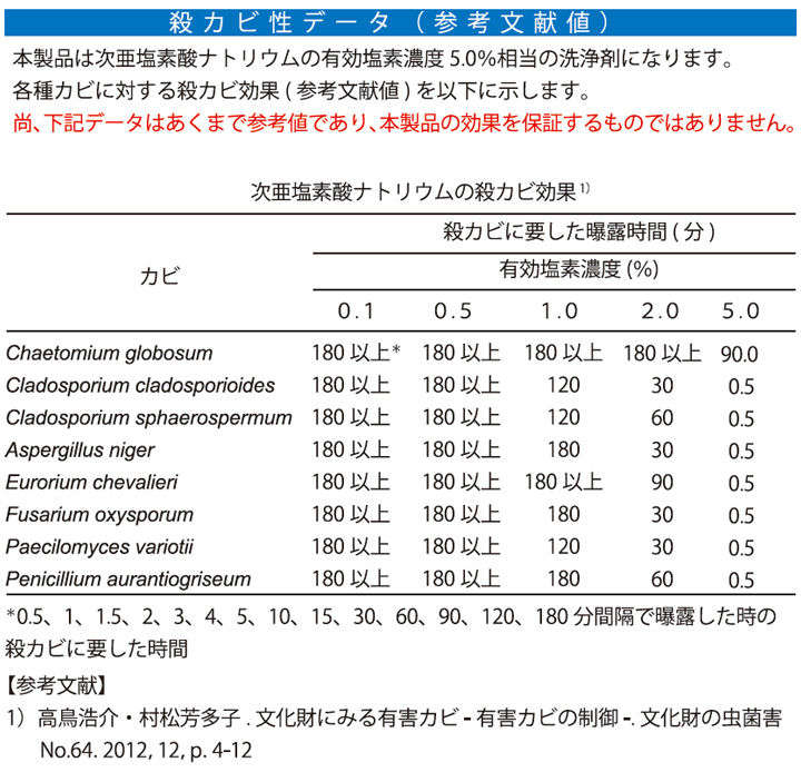カビコケモとは